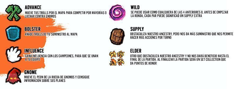 Acciones para programar en el Ancestry - Fall of the Mountain King