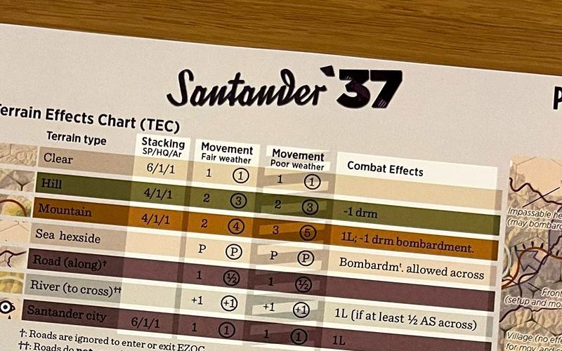 Ficha de tablas de combate - Santander 37´